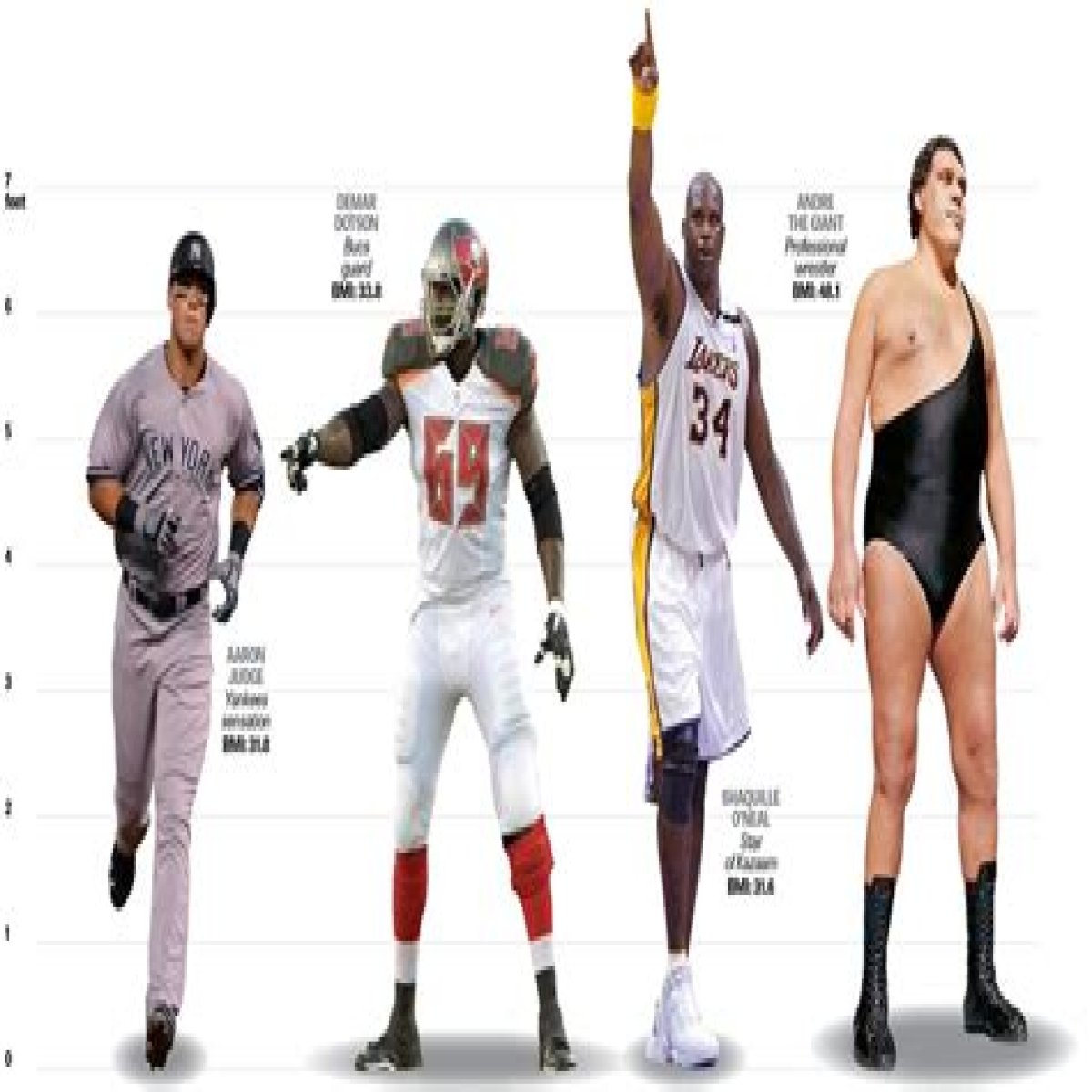 Aaron Judge: Height, Weight, And Athleticism