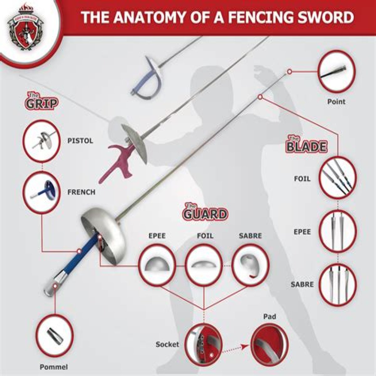 Fencing sword that's heavier than a saber