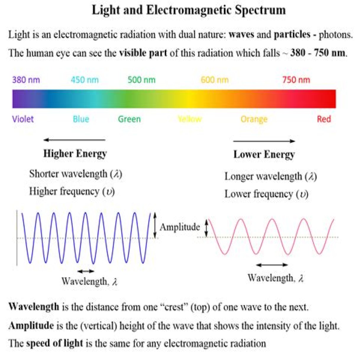 Frequency and Wavelength and Photon Energy Calculator