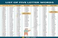 List of 5 Letter Words Ending With 'sly'