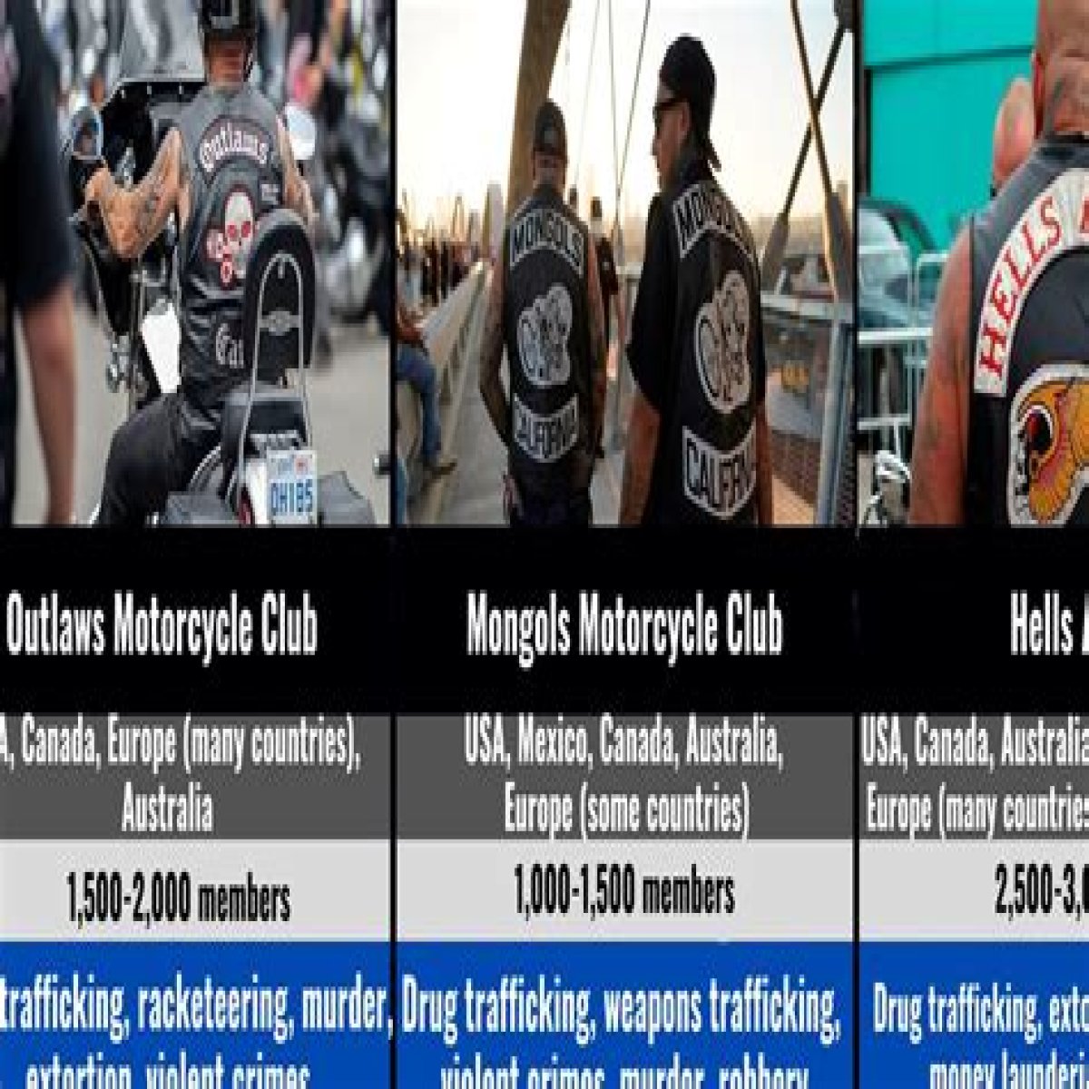 The Most Dangerous Motorcycle Clubs In The World