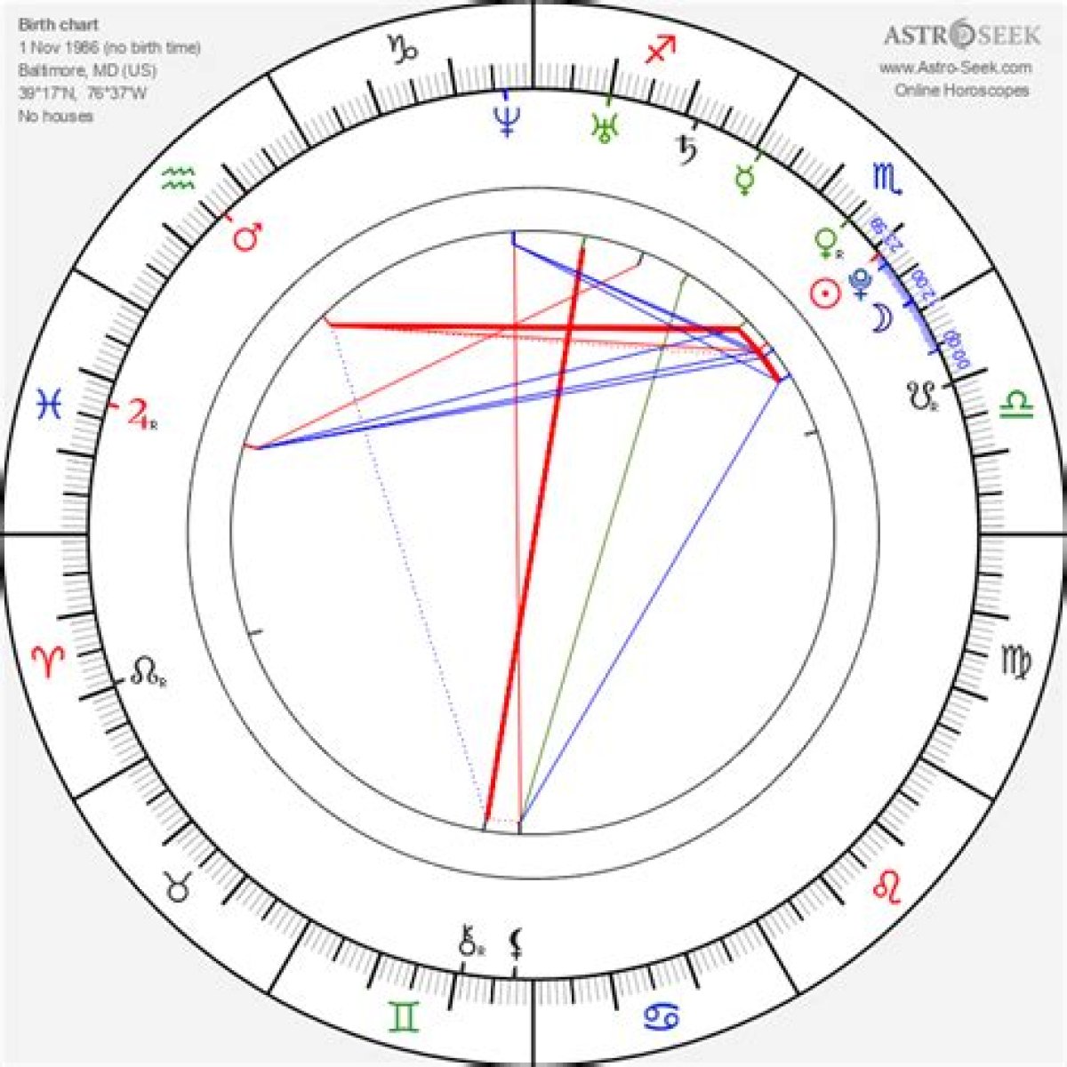 What Is Joe Goldberg’s Zodiac Sign? Pen Badgley’s Birth Chart Examined!